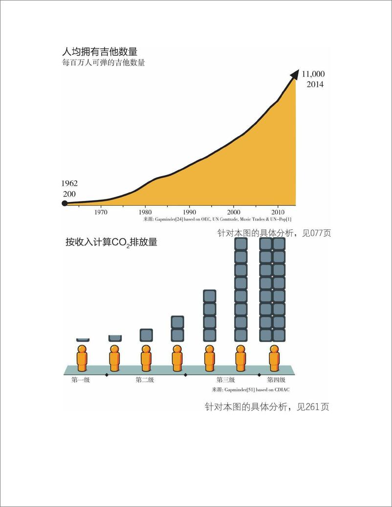 《事实》 - 第7页预览图