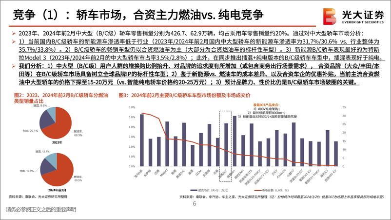 《小米汽车产业链动态报告（二）：小米SU7澎湃登场，低价高配尽显诚意》 - 第6页预览图