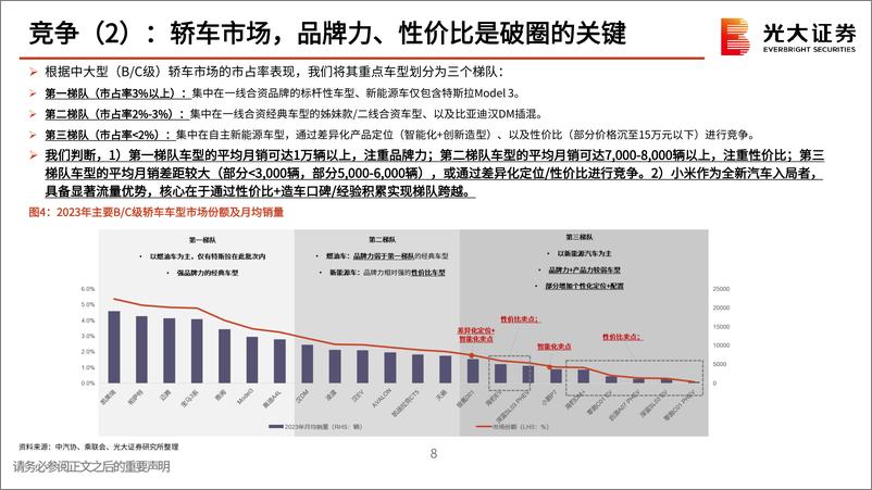 《小米汽车产业链动态报告（二）：小米SU7澎湃登场，低价高配尽显诚意》 - 第8页预览图