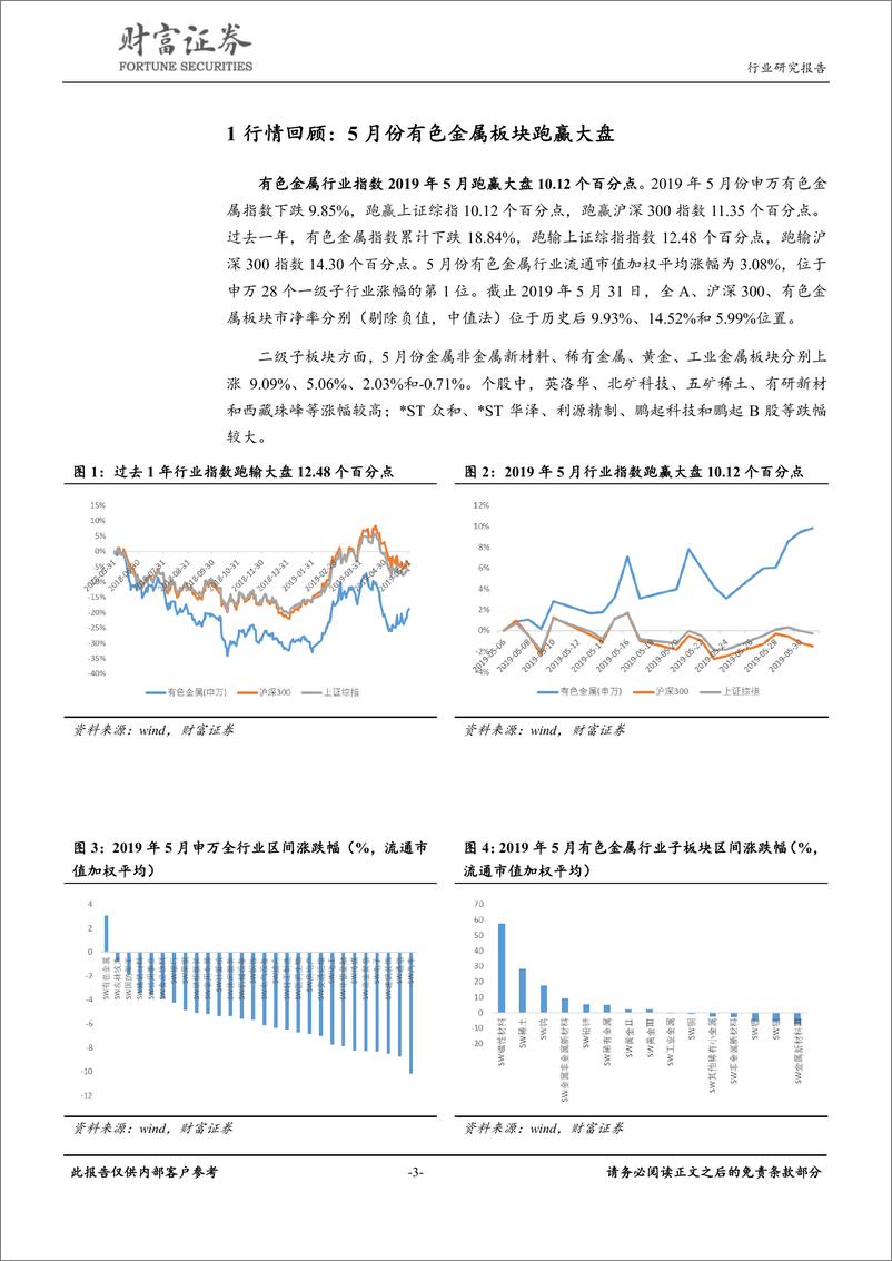 《有色金属行业月度报告：稀土价格上涨，关注黄金机会-20190610-财富证券-13页》 - 第4页预览图