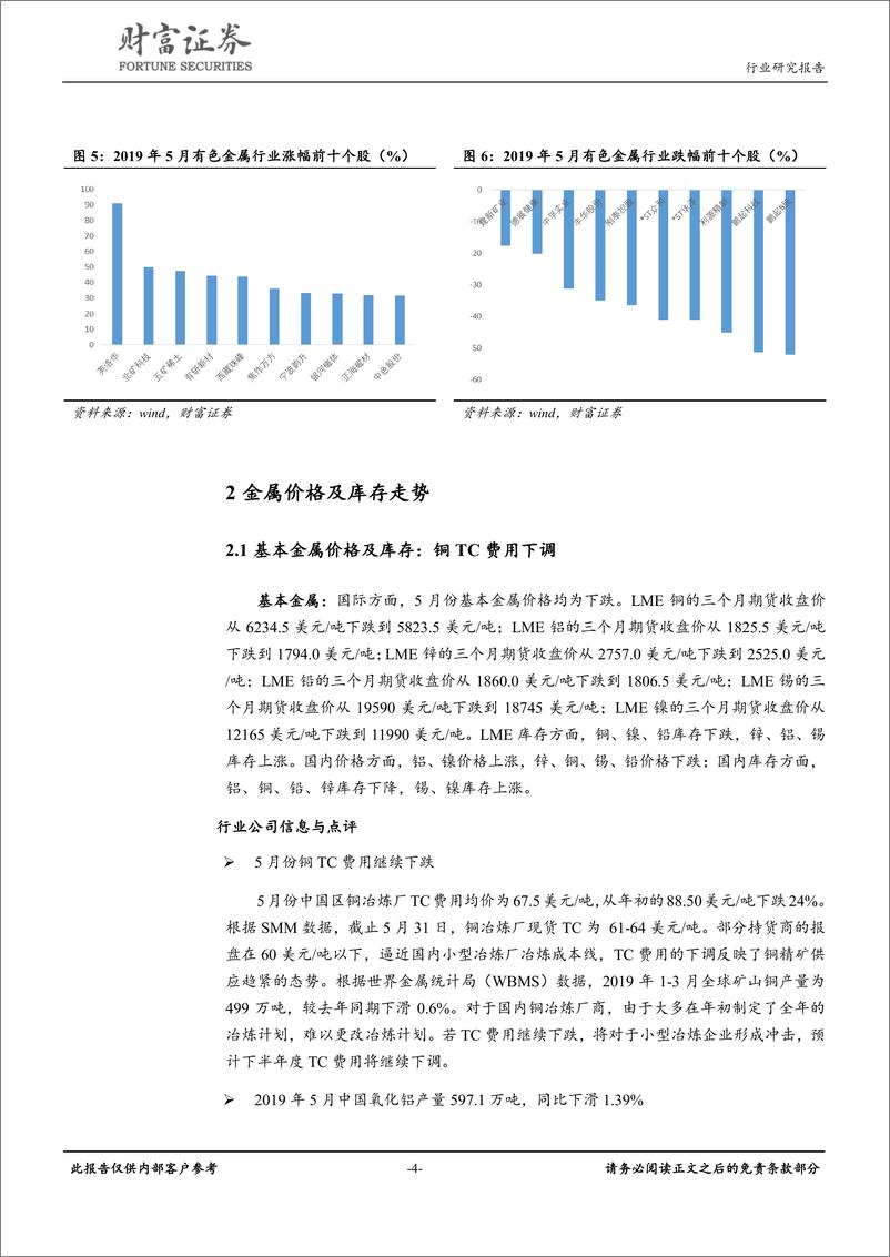 《有色金属行业月度报告：稀土价格上涨，关注黄金机会-20190610-财富证券-13页》 - 第5页预览图