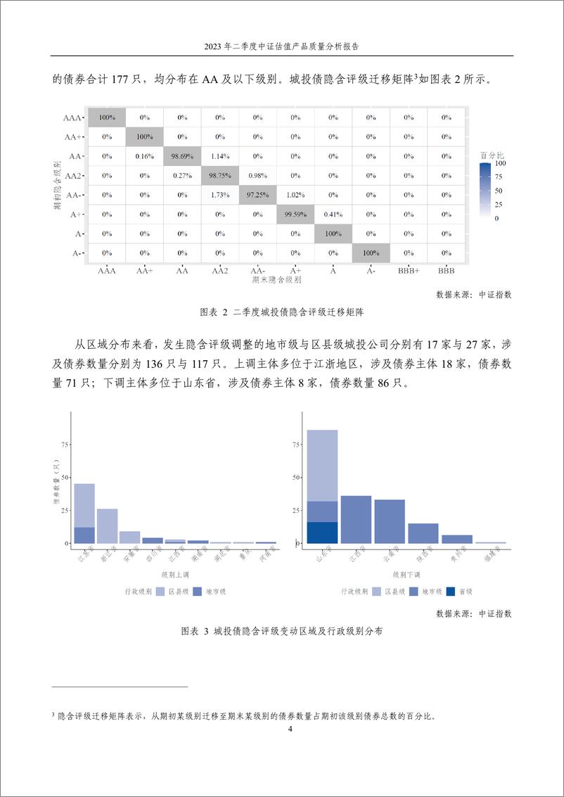 《中证指数-2023年二季度中证估值产品质量分析报告-11页》 - 第5页预览图