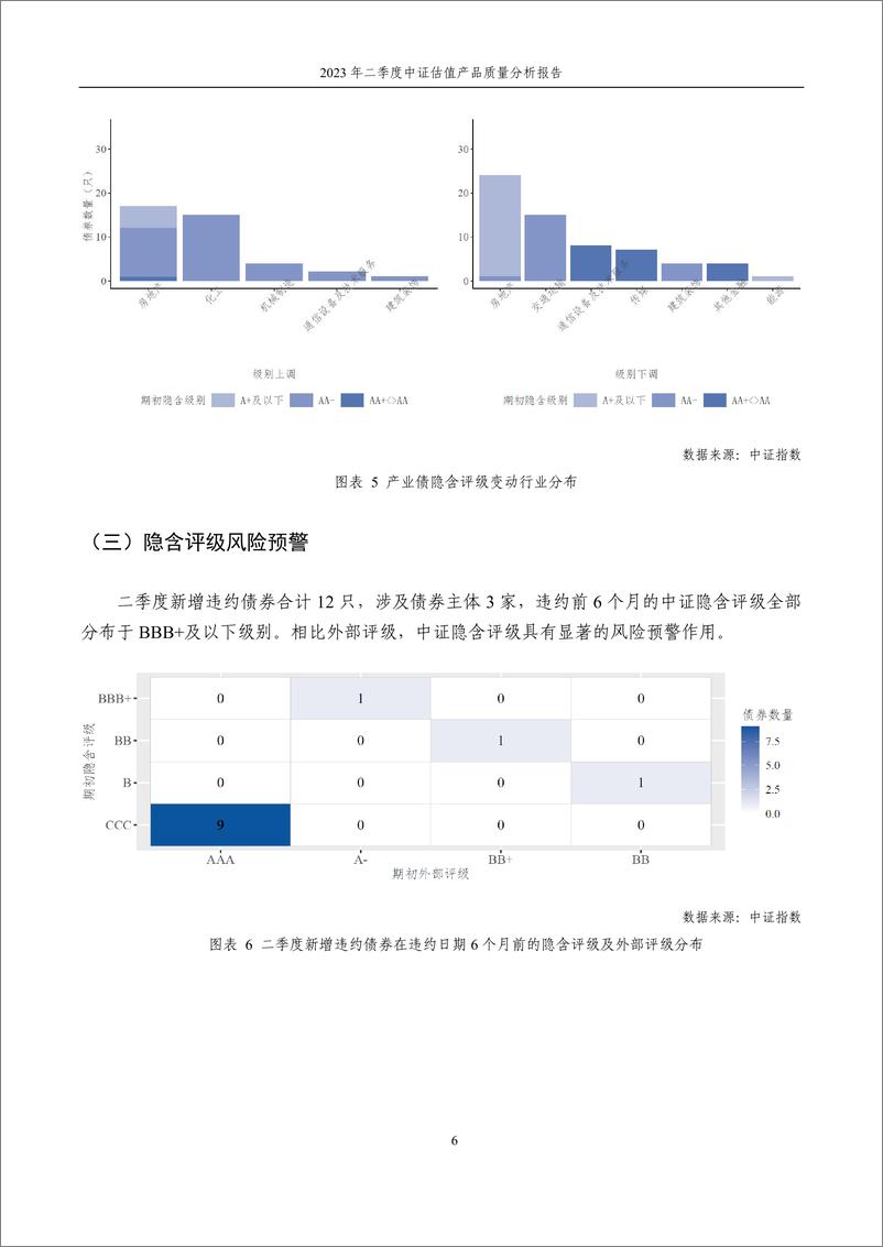 《中证指数-2023年二季度中证估值产品质量分析报告-11页》 - 第7页预览图