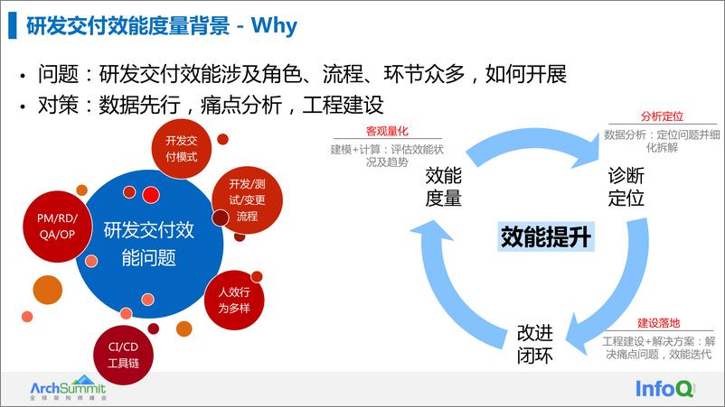 《百度移动生态研发效能度量体系及效能提升实践-田熲》 - 第4页预览图