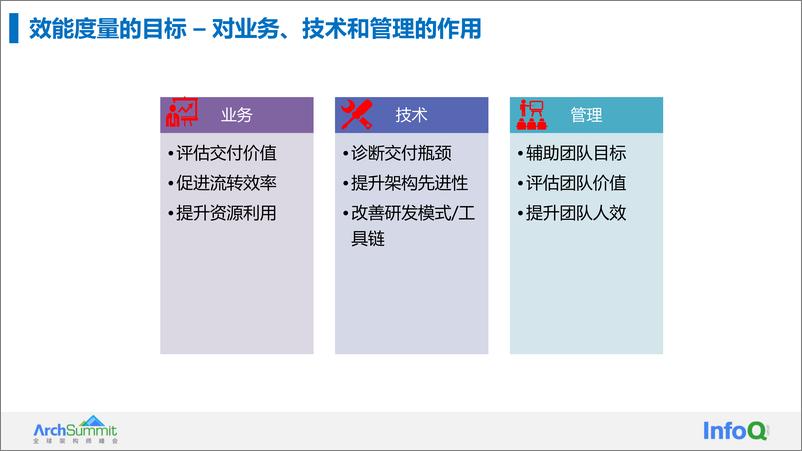 《百度移动生态研发效能度量体系及效能提升实践-田熲》 - 第5页预览图