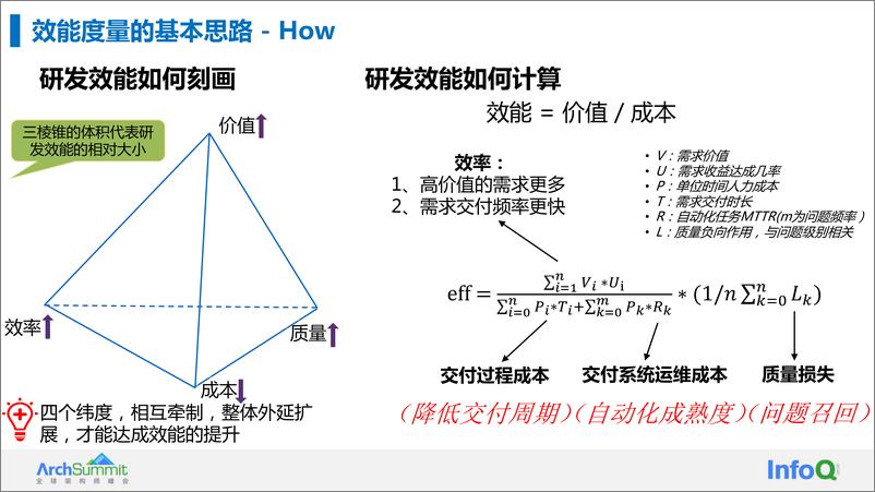 《百度移动生态研发效能度量体系及效能提升实践-田熲》 - 第6页预览图