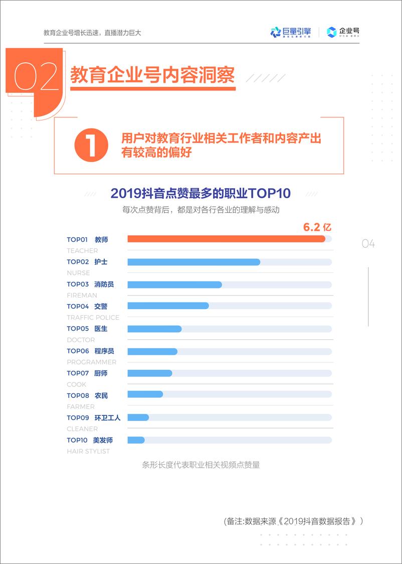 《抖音企业号教育行业白皮书2020-巨量引擎-202006》 - 第7页预览图