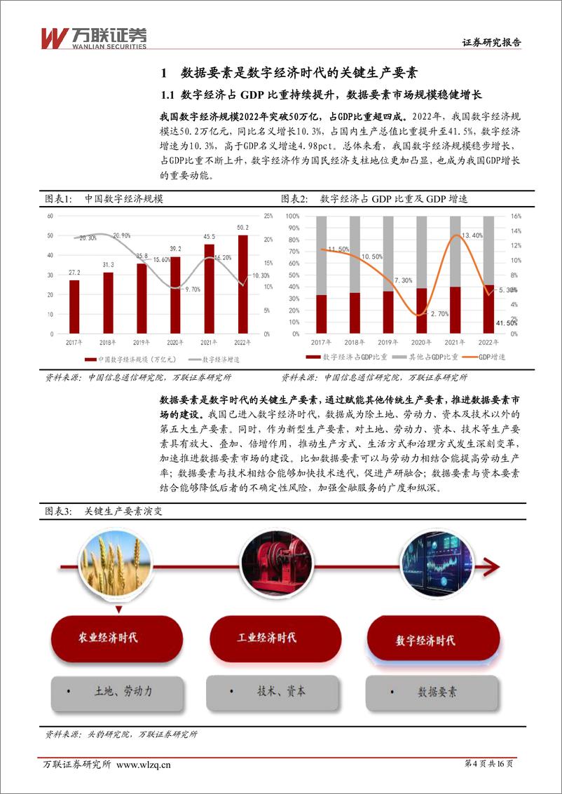 《万联证券-计算机：数据要素产业系列深度报告-一--数据流通交易释放数据要素价值》 - 第4页预览图