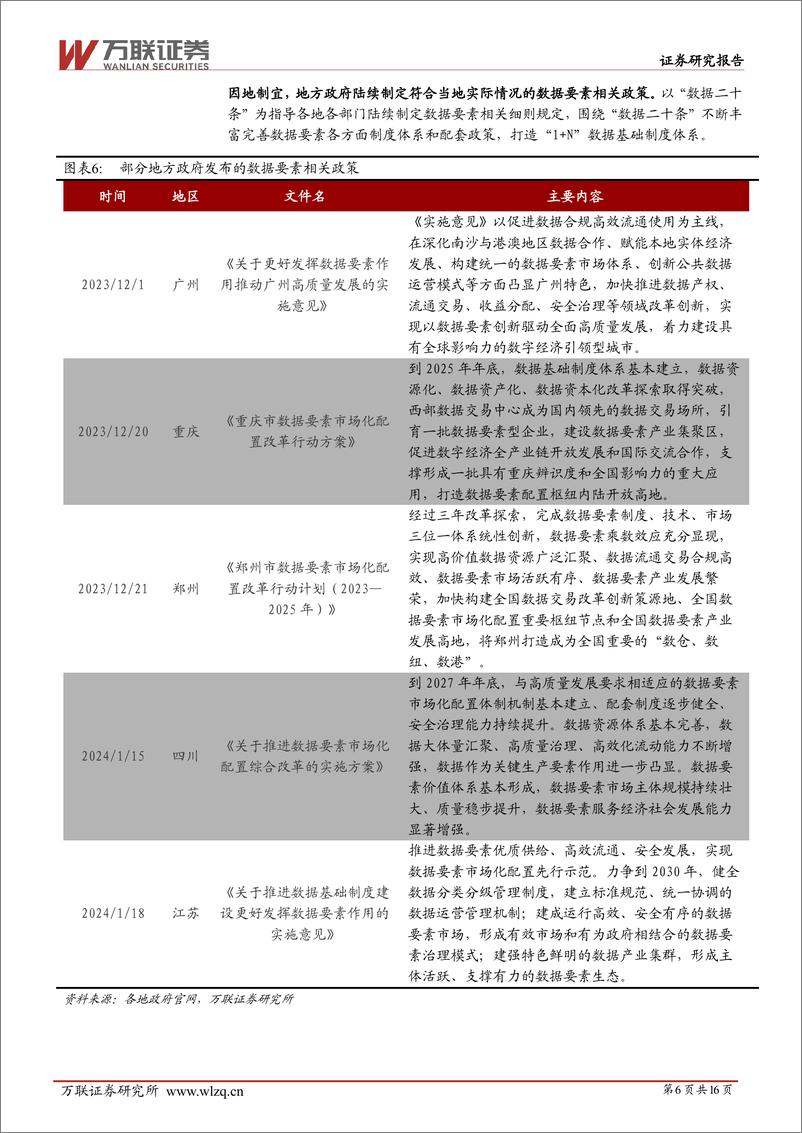 《万联证券-计算机：数据要素产业系列深度报告-一--数据流通交易释放数据要素价值》 - 第6页预览图