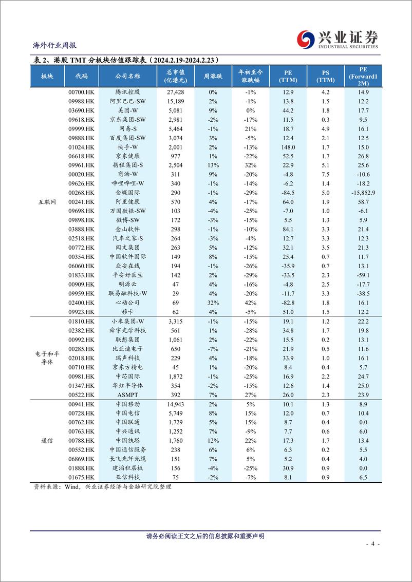 《202403月更新-谷歌推出开源大模型，英伟达业绩超预期》 - 第4页预览图