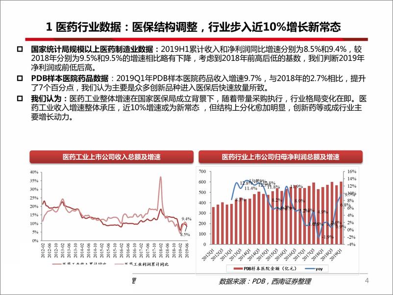 《医药行业2019年中报总结：疫苗、CRO、药店和流通等子行业表现抢眼-20190902-西南证券-56页》 - 第6页预览图