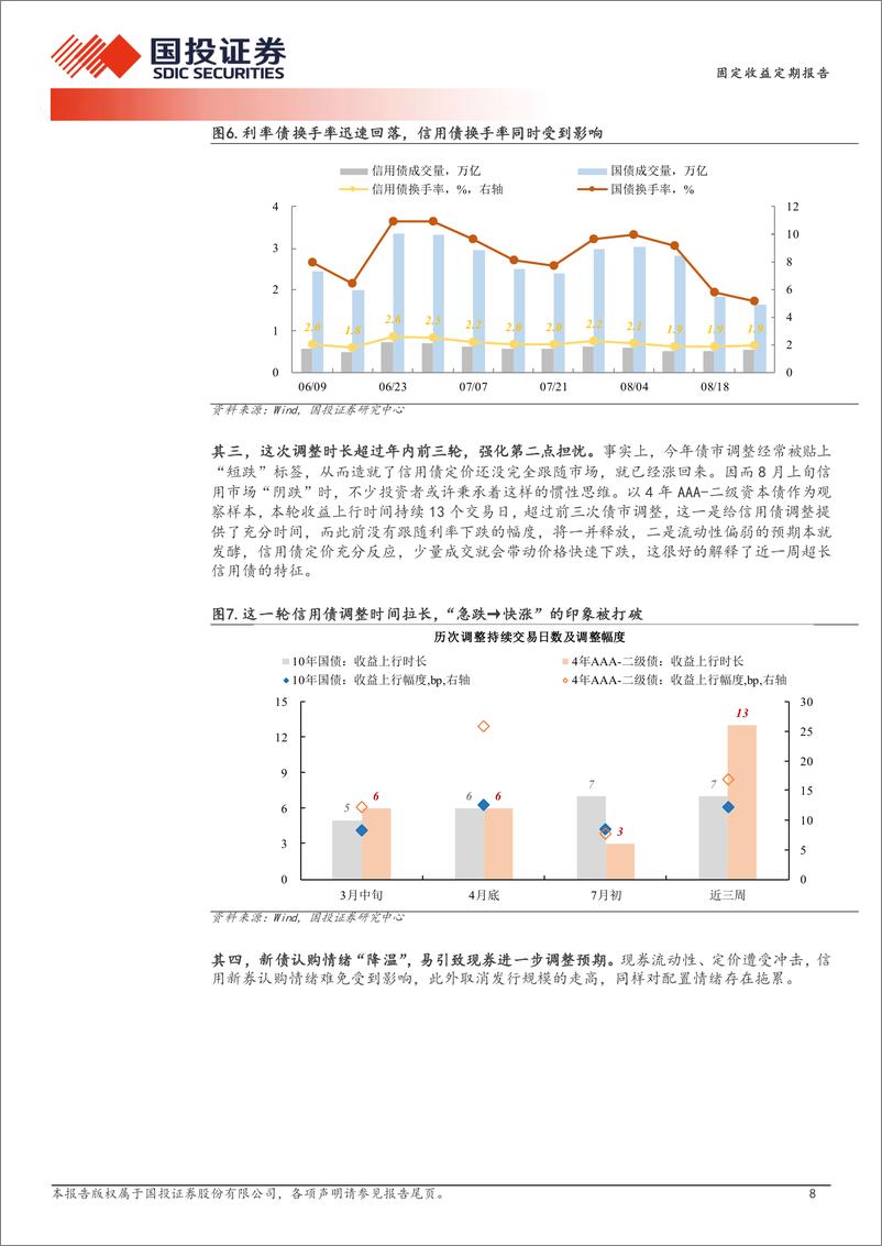 《债券策略报告：信用债缩量调整-240825-国投证券-16页》 - 第8页预览图