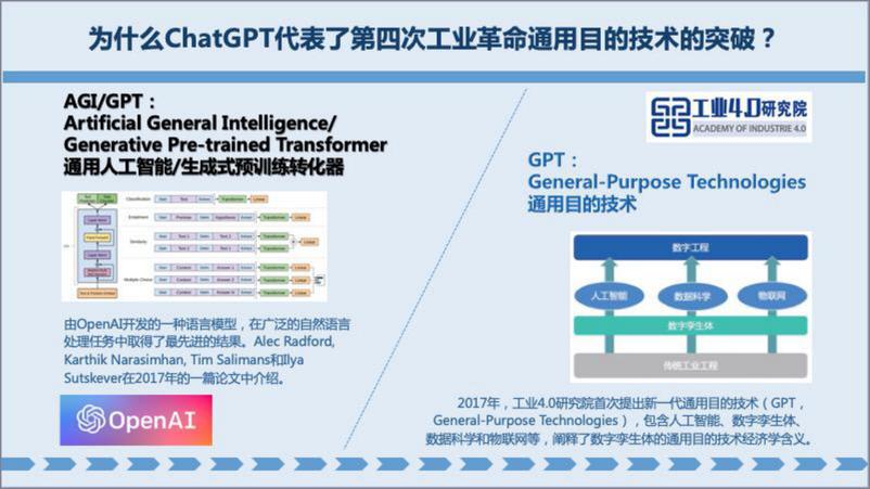 《工业4.0研究院-ChatGPT对数字孪生体发展的启示-2023.2.16-32页》 - 第3页预览图