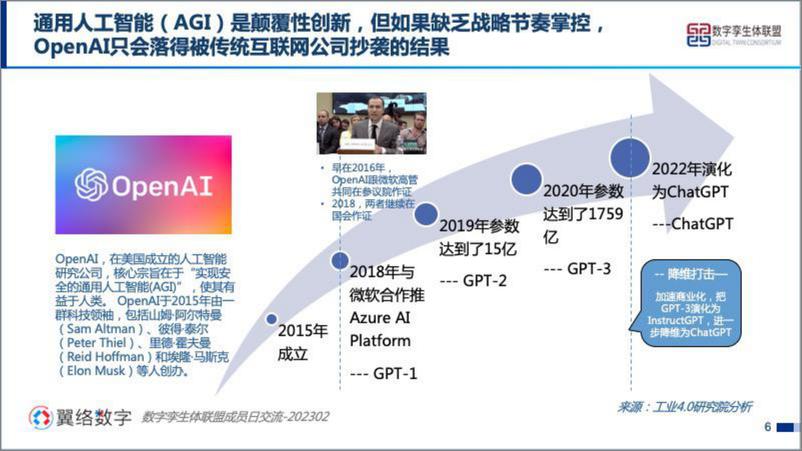 《工业4.0研究院-ChatGPT对数字孪生体发展的启示-2023.2.16-32页》 - 第7页预览图