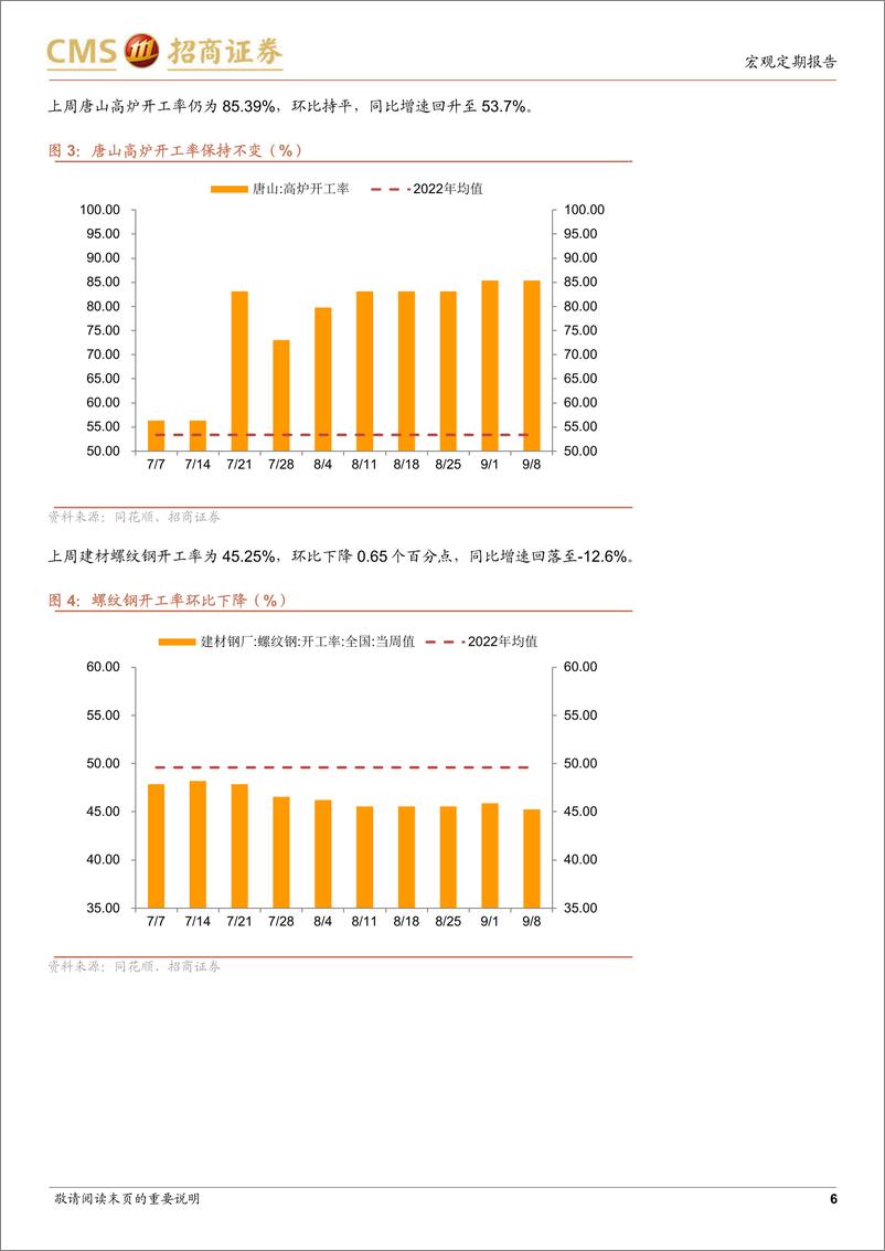 《显微镜下的中国经济（2023年第33期）：政策效果在一线城市二手房挂牌指数已有所呈现-20230913-招商证券-37页》 - 第7页预览图