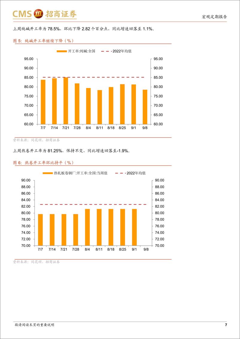 《显微镜下的中国经济（2023年第33期）：政策效果在一线城市二手房挂牌指数已有所呈现-20230913-招商证券-37页》 - 第8页预览图