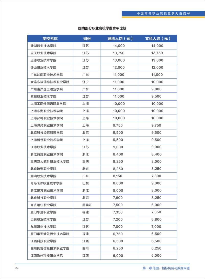 《2023年中国高等职业院校竞争力报告：国内1518所职业高校的就业、教研、校企合作等数据-清华大学&智联招聘-2023-139页》 - 第8页预览图