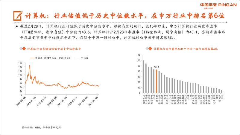 《月酝知风之电子信息行业：行业供需依旧紧张，半导体景气度持续向好-20220316-平安证券-16页》 - 第5页预览图