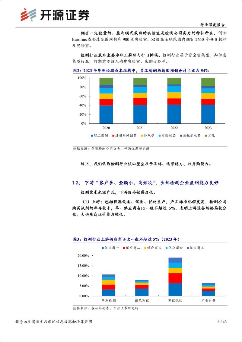 《开源证券-机械设备行业深度报告：检测赛道长坡厚雪，稳健成长穿越牛熊》 - 第6页预览图