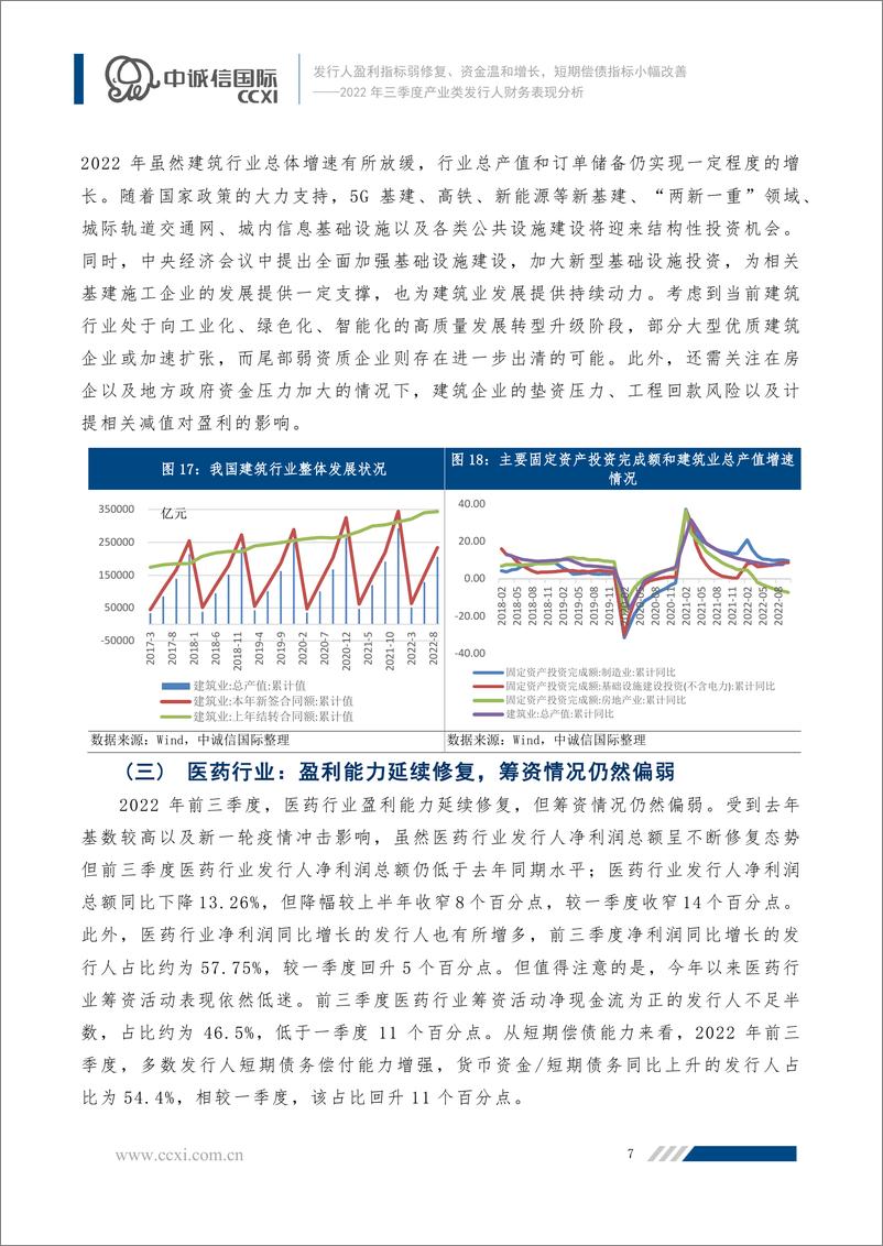 《中诚信-发行人盈利指标弱修复、资金温和增长，短期偿债指标小幅改善— 2022年三季度产业类发行人财务表现分析-21页》 - 第8页预览图