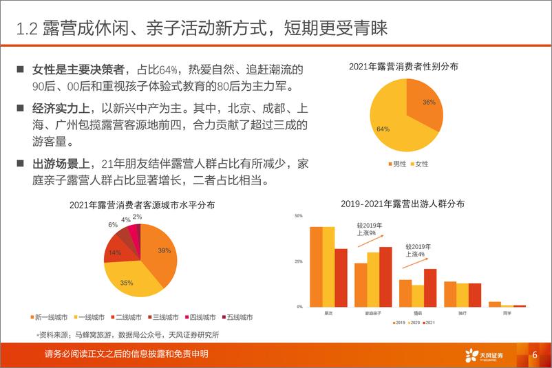 《纺织服饰行业专题：露营风起扬千帆，听涛赏月享自然-20220602-天风证券-72页》 - 第7页预览图