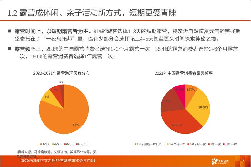 《纺织服饰行业专题：露营风起扬千帆，听涛赏月享自然-20220602-天风证券-72页》 - 第8页预览图