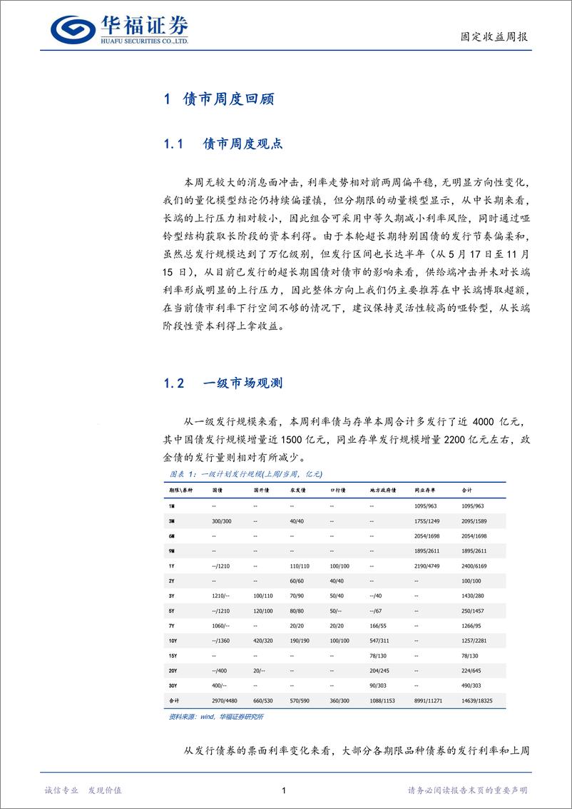 《固收量化：量化模型持续偏谨慎-240525-华福证券-16页》 - 第4页预览图