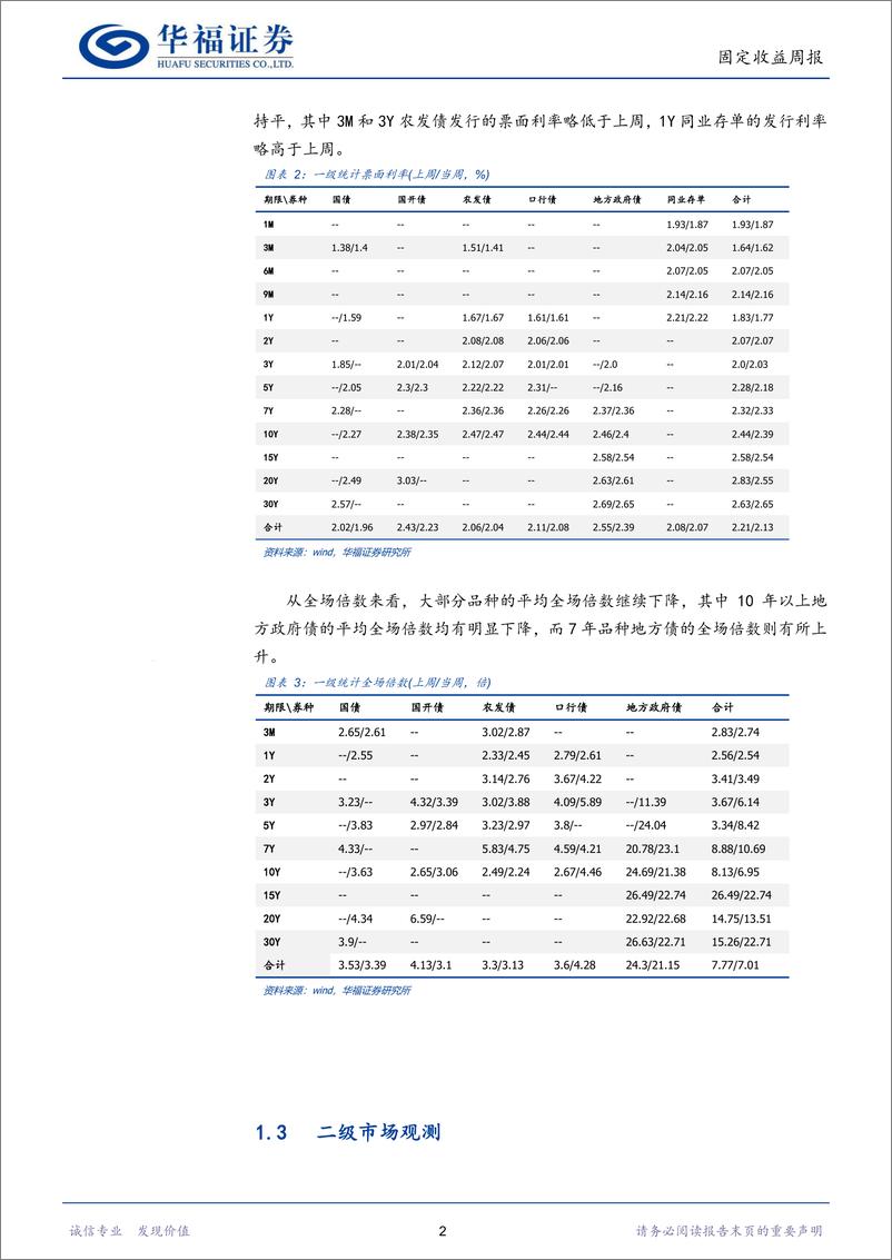 《固收量化：量化模型持续偏谨慎-240525-华福证券-16页》 - 第5页预览图