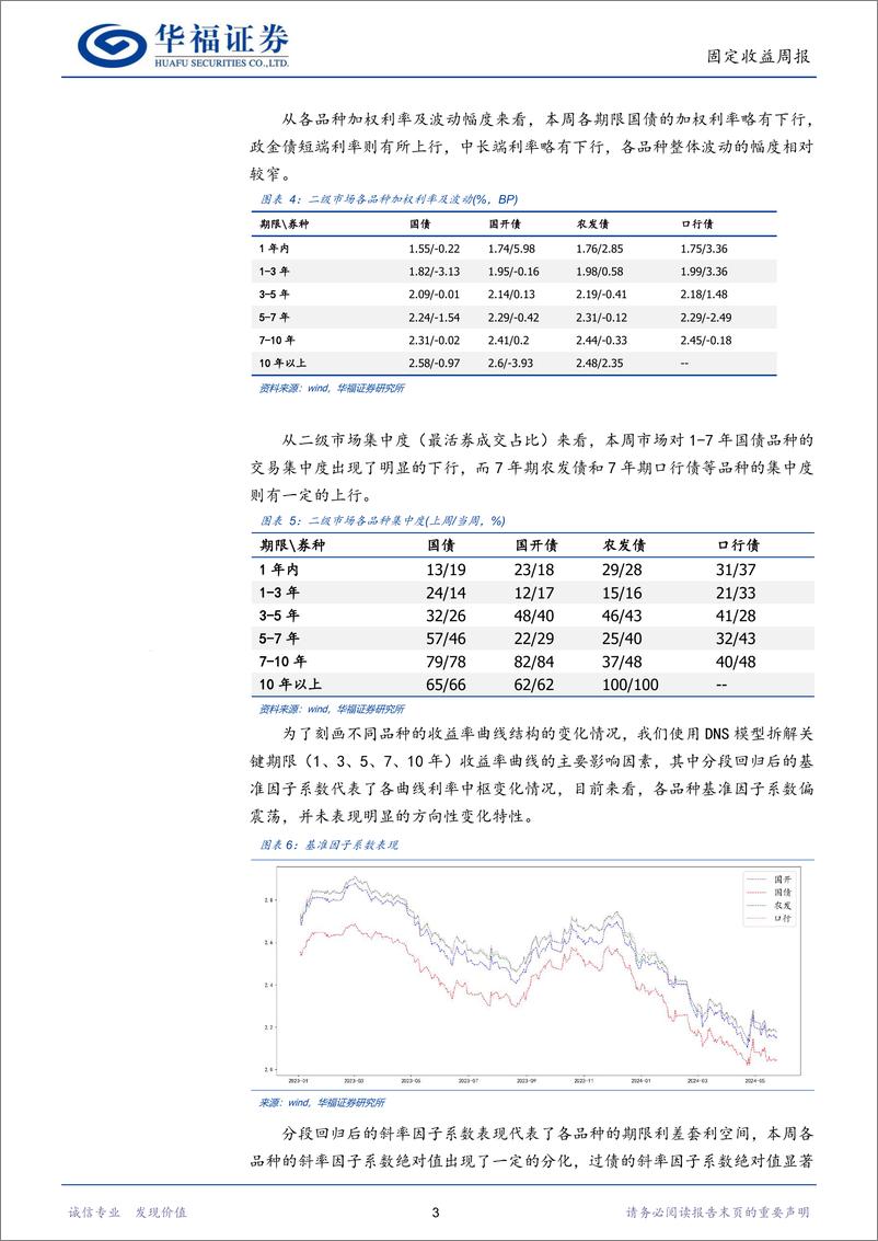 《固收量化：量化模型持续偏谨慎-240525-华福证券-16页》 - 第6页预览图