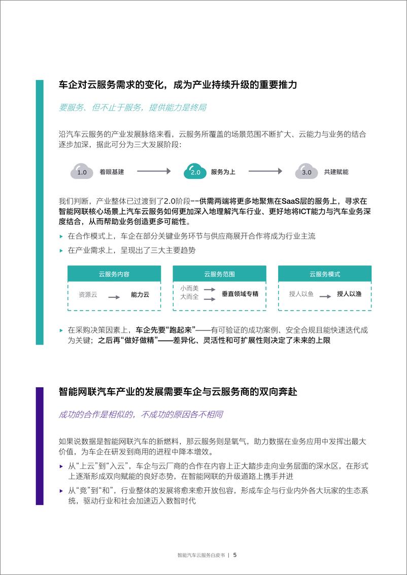 《EY-智能汽车云服务白皮书-2022.7-96页》 - 第6页预览图