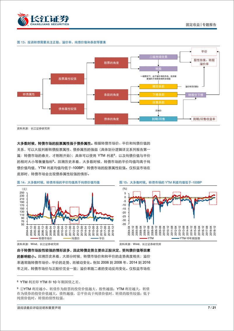 《“观经论债”之转债策论二：转债迎来配置时机-20190107-长江证券-21页》 - 第8页预览图