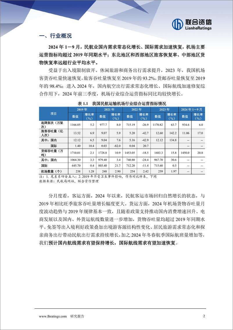 《2024年机场行业回顾及展望》 - 第2页预览图