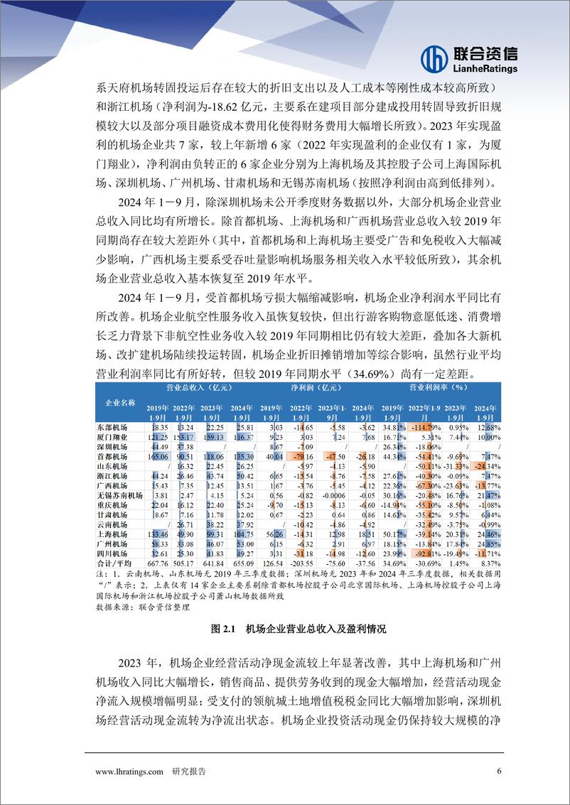 《2024年机场行业回顾及展望》 - 第6页预览图