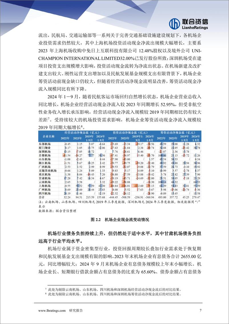 《2024年机场行业回顾及展望》 - 第7页预览图