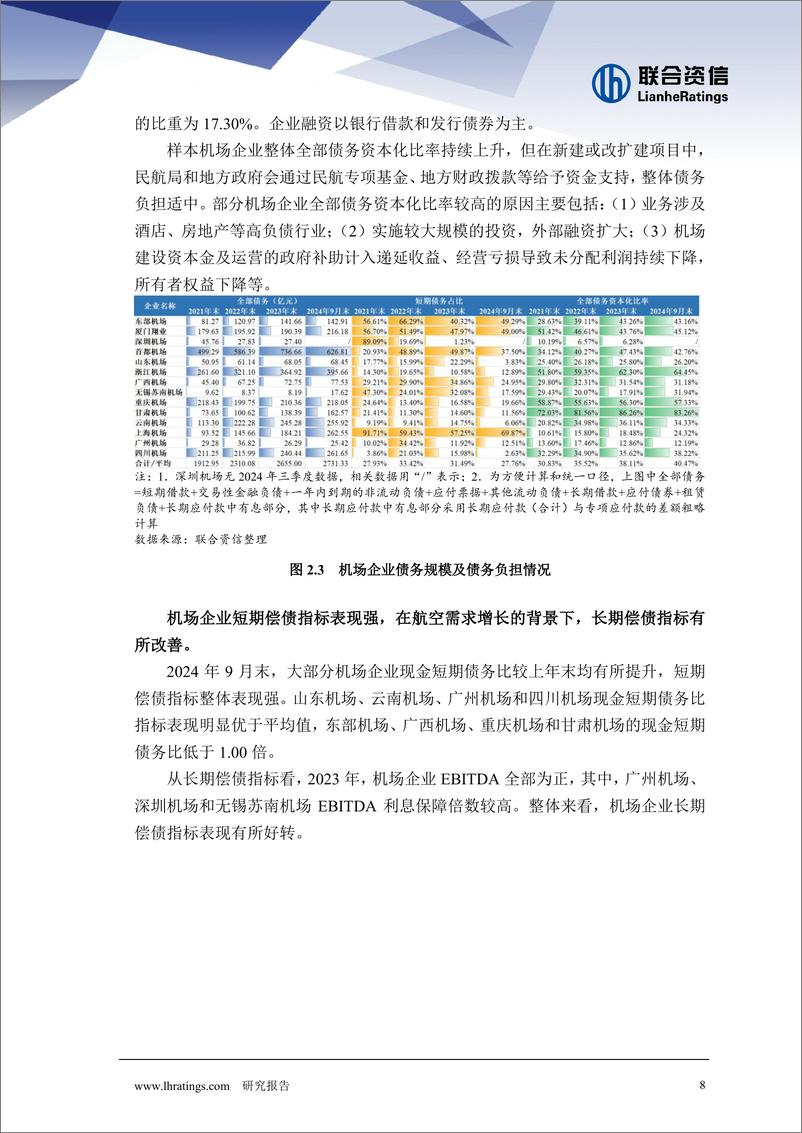 《2024年机场行业回顾及展望》 - 第8页预览图