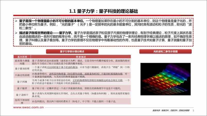 《西南证券-量子科技专题：量子应用逐步落地，关注政策支持》 - 第4页预览图