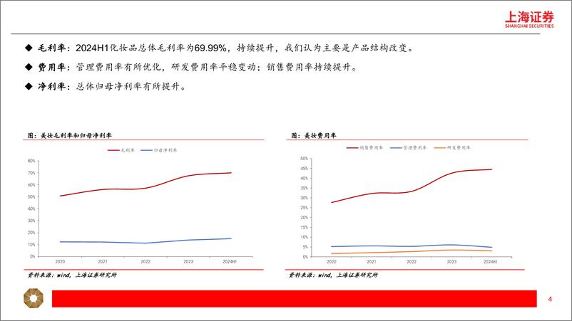 《24H1美护行业业绩总结：美妆分化加剧，医美新品催化-240907-上海证券-12页》 - 第4页预览图