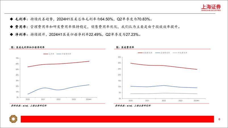 《24H1美护行业业绩总结：美妆分化加剧，医美新品催化-240907-上海证券-12页》 - 第6页预览图