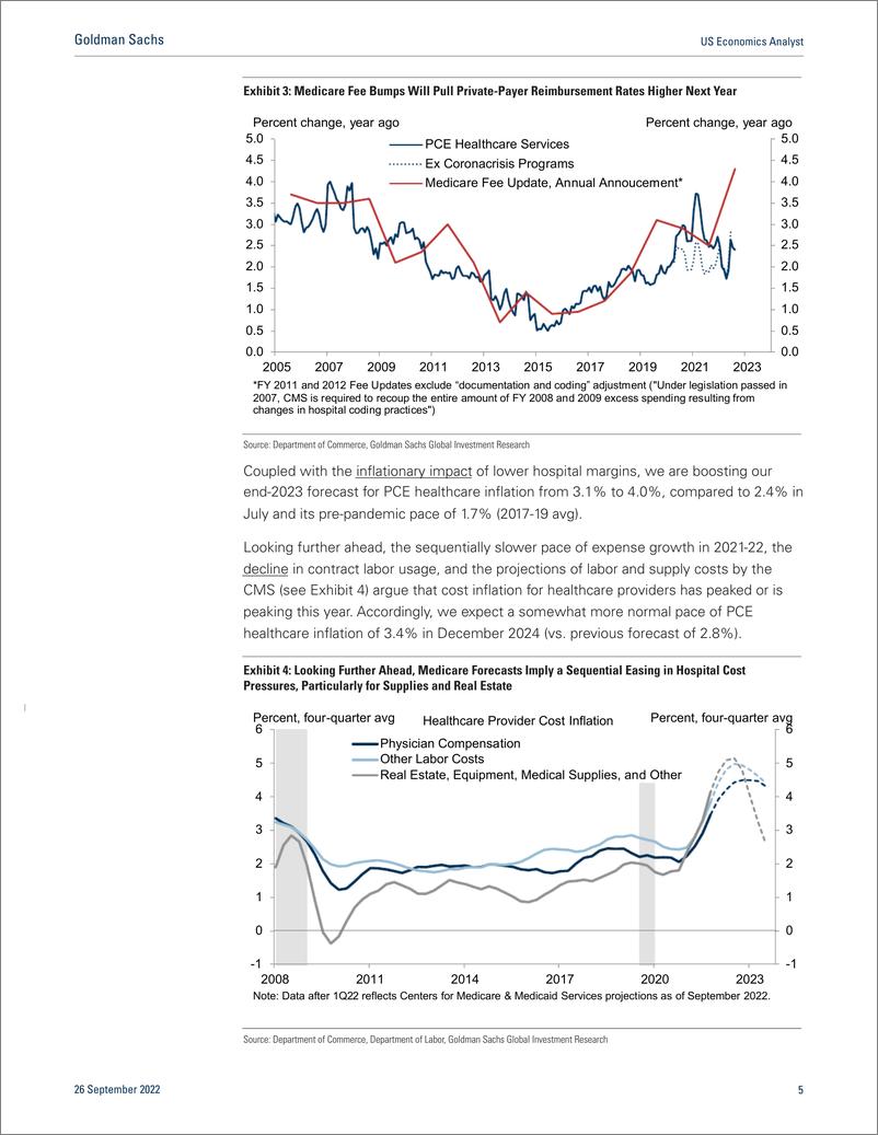 《US Economics Analys Services Inflatio How Hot in 202 (Hill)(1)》 - 第6页预览图