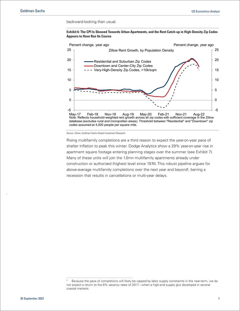 《US Economics Analys Services Inflatio How Hot in 202 (Hill)(1)》 - 第8页预览图