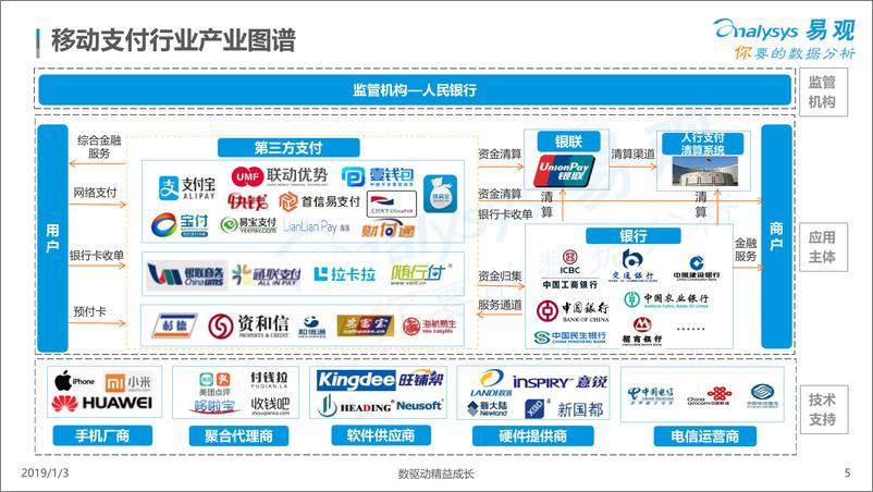 《中国移动支付行业专题研究2018》 - 第5页预览图