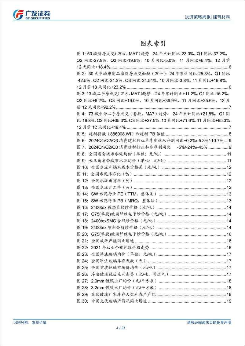 《建筑材料行业：政策定调积极，继续看好板块机会-241215-广发证券-23页》 - 第4页预览图