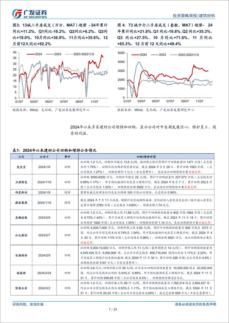 《建筑材料行业：政策定调积极，继续看好板块机会-241215-广发证券-23页》 - 第7页预览图