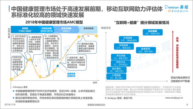 《中国健康管理市场数字化升级2018》 - 第8页预览图