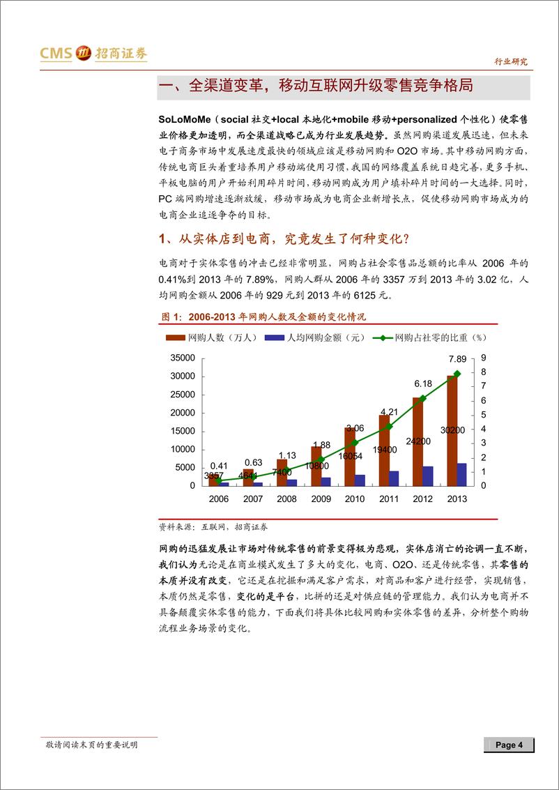 《招商证券-零售行业研究系列专题之七：全渠道变革 O2O模式实施路径的探讨》 - 第4页预览图