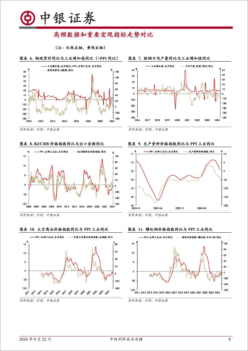 《高频数据扫描：中性利率成为关键-240922-中银证券-22页》 - 第8页预览图