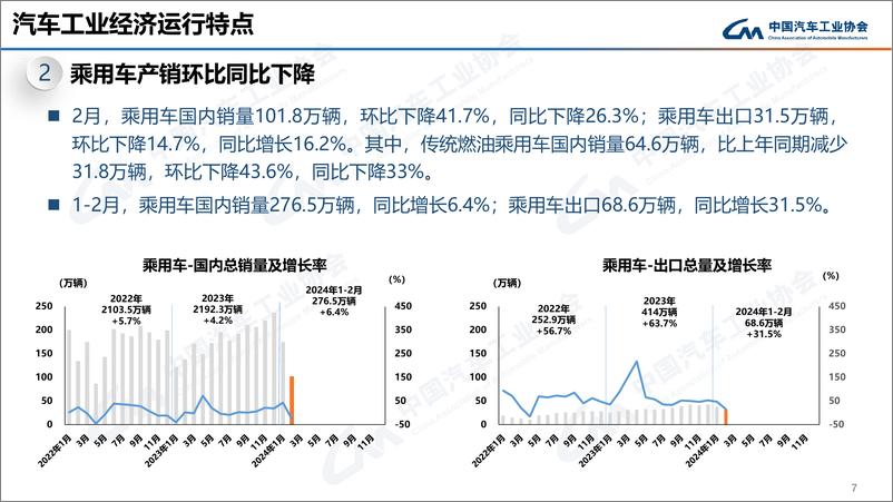 《中汽协：2024年2月中国汽车工业运行情况-24页》 - 第7页预览图