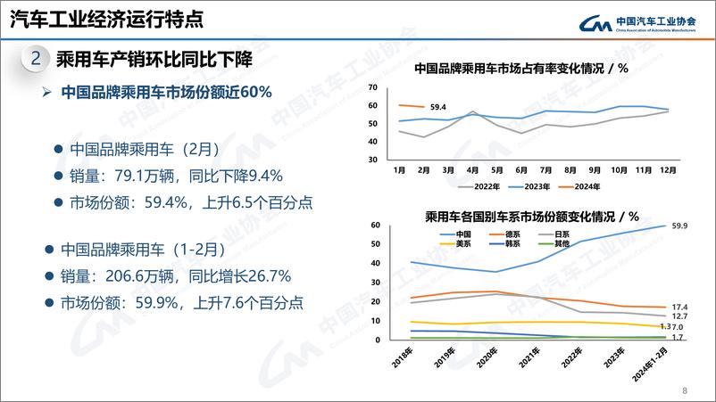 《中汽协：2024年2月中国汽车工业运行情况-24页》 - 第8页预览图