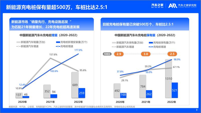 《新能源车主充电体验洞察-35页》 - 第4页预览图