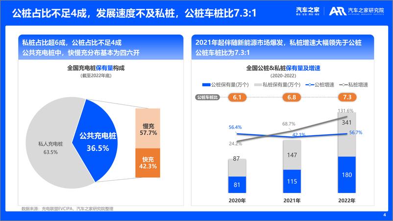 《新能源车主充电体验洞察-35页》 - 第5页预览图